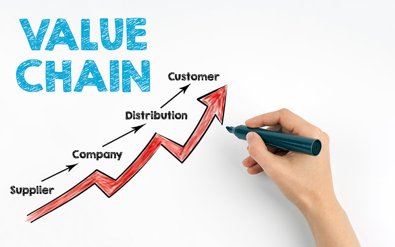 The Importance Of Value Chain Management Sci Tech Daresbury